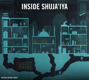 Inside Shuja'iya